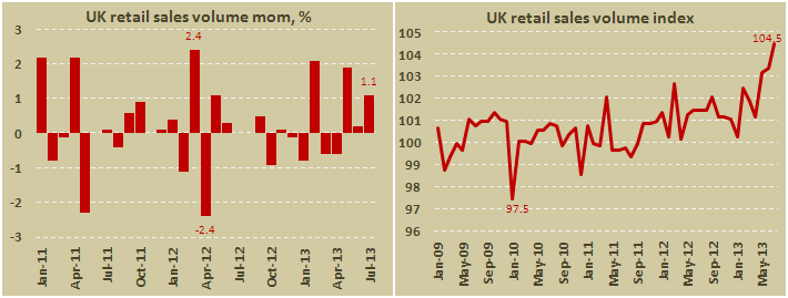 Розничные продажи в Великобритании в июле 2013 