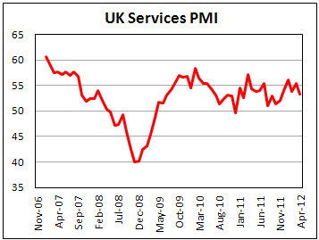 Индекс активности в сфере услуг Британии в апреле 2012