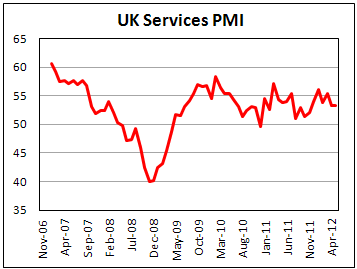 Индекс PMI для сферы услуг Британии в мае 2012