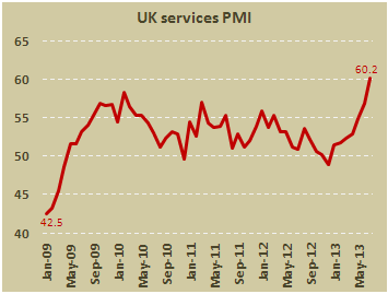Британский PMI в сфере услуг в июле 2013