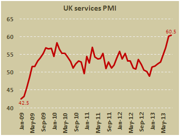 Индекс PMI для сектора услуг Великобритании в августе 2013