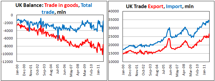 U.K. visible trade gap narrows in October