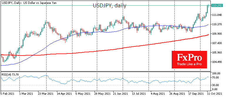 USDJPY взлетела, не оказав поддержки рынкам, как это было обычно