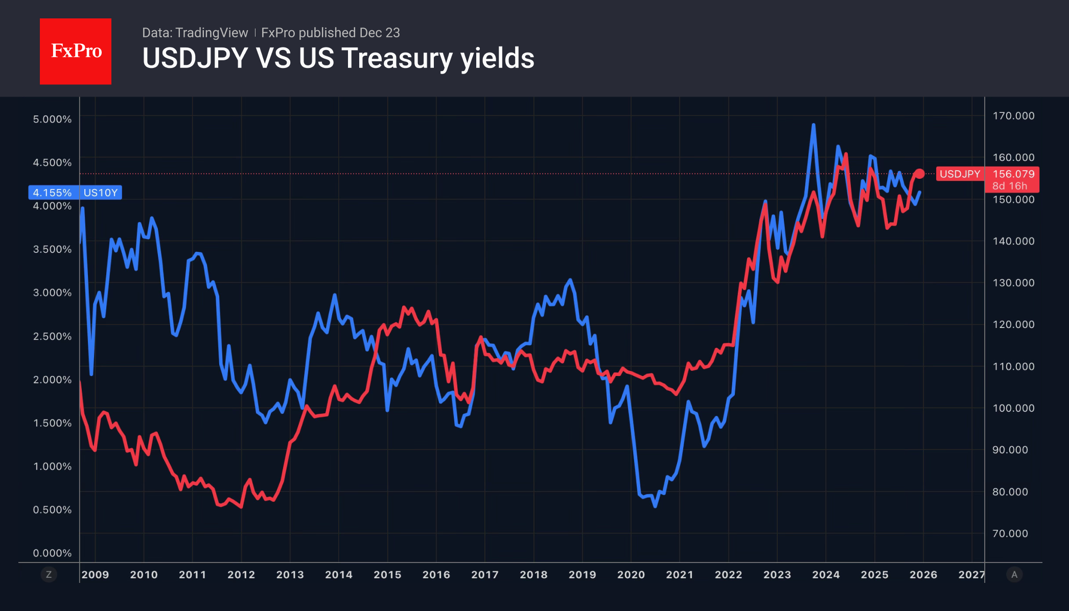 Иену спасли интервенции