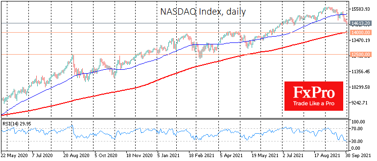 Над Nasdaq нависает угроза более глубокой коррекции Над Nasdaq нависает угроза более глубокой коррекции