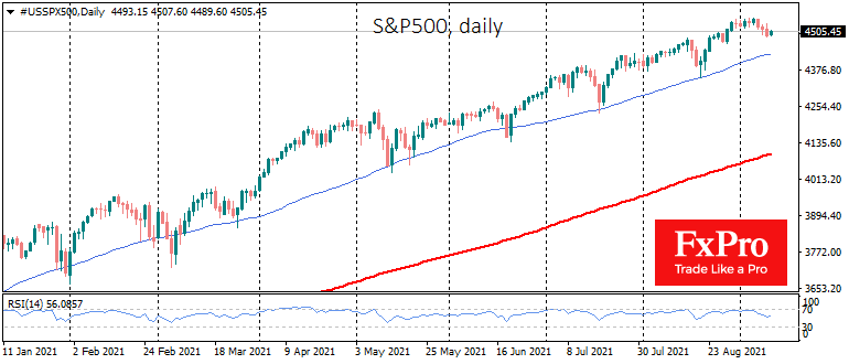 S&P500 ползет вниз 3-ю торговую сессию подряд