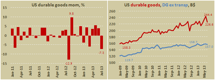 Заказы на товары длительного пользования в США в июле 2013