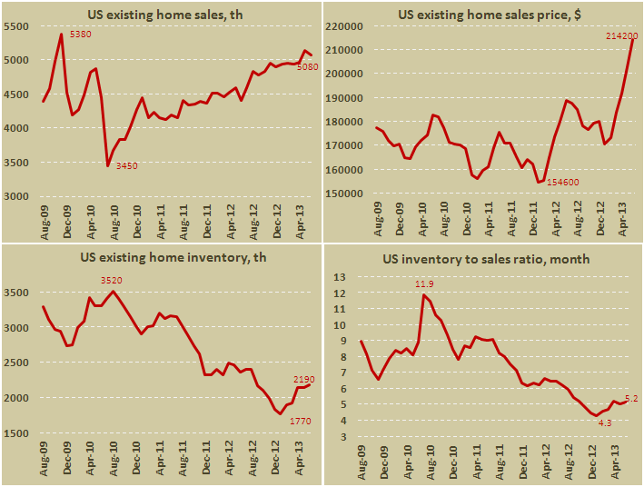 Продажи на вторичном рынке жилья в США в июне 2013