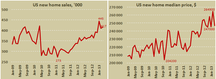 Продажи новых домов в США в марте 2013 Продажи новых домов в США в марте 2013