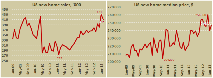 Продажи новых домов в США в феврале 2013