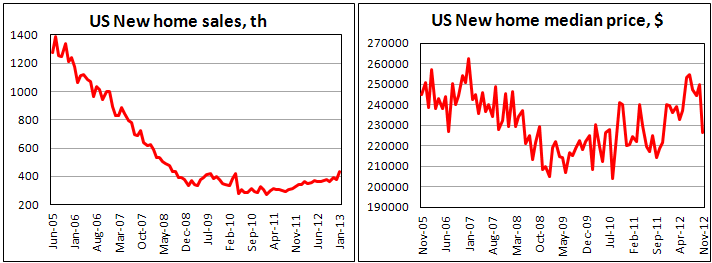 Продажи новых домов в США в январе 2013