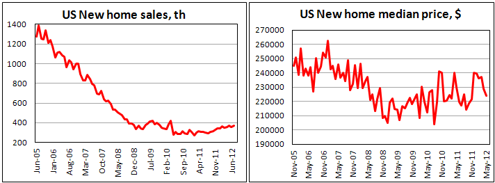 Продажи новых домов в США в июле 2012