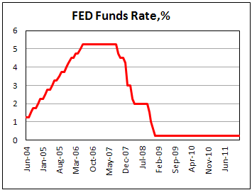 U.S. Fed holds steady on rates