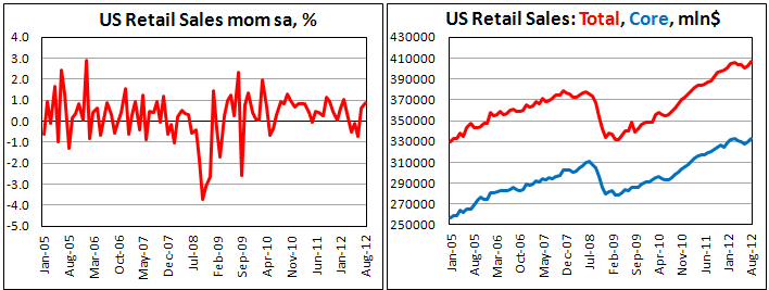 Американские розничные продажи в августе 2012