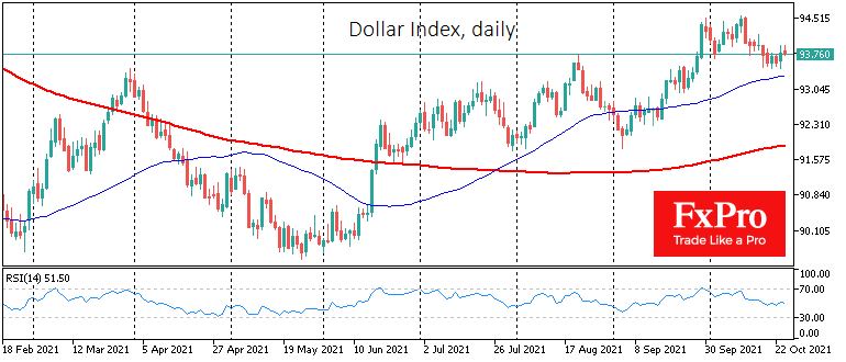 Индекс доллара отступает последние две недели