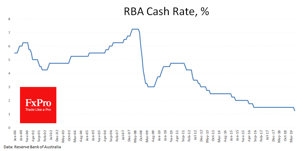 РБА снизил ставку до нового исторического минимума