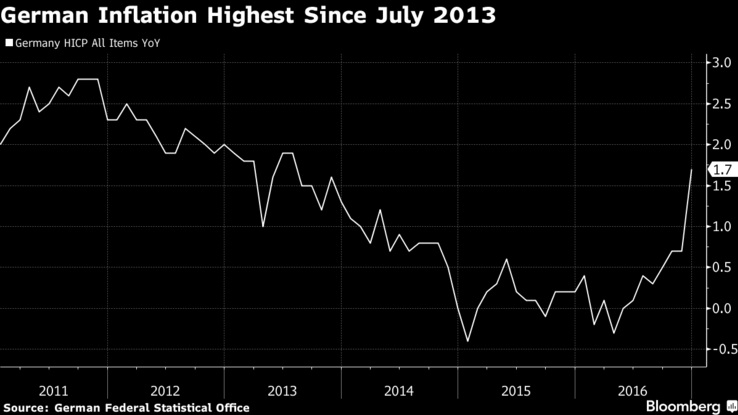 Восемь графиков, объясняющие суть происходящего на рынках в данный момент Восемь графиков, объясняющие суть происходящего на рынках в данный момент