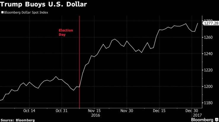Восемь графиков, объясняющие суть происходящего на рынках в данный момент Восемь графиков, объясняющие суть происходящего на рынках в данный момент