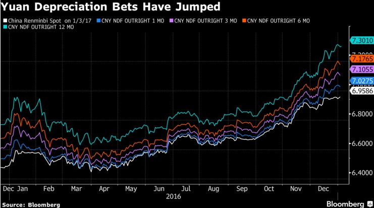 Восемь графиков, объясняющие суть происходящего на рынках в данный момент Восемь графиков, объясняющие суть происходящего на рынках в данный момент