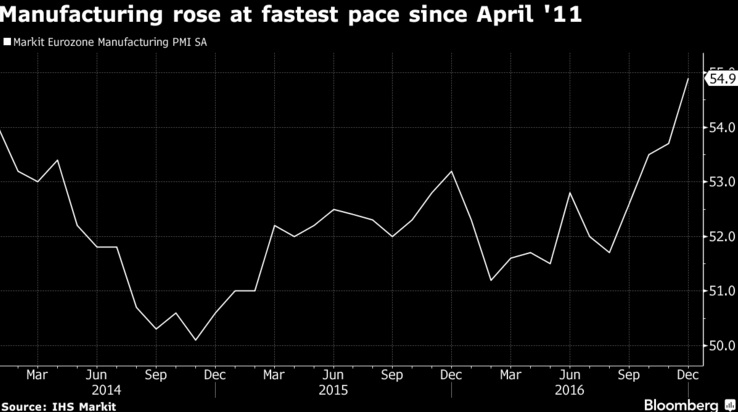 Восемь графиков, объясняющие суть происходящего на рынках в данный момент Восемь графиков, объясняющие суть происходящего на рынках в данный момент