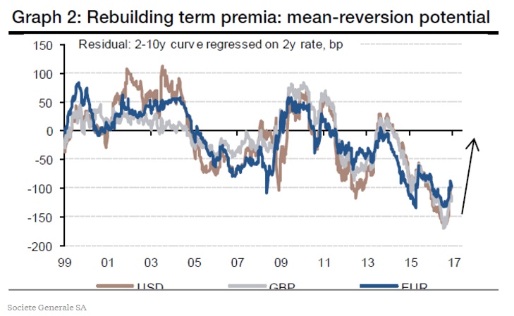 Восемь графиков, объясняющие суть происходящего на рынках в данный момент Восемь графиков, объясняющие суть происходящего на рынках в данный момент