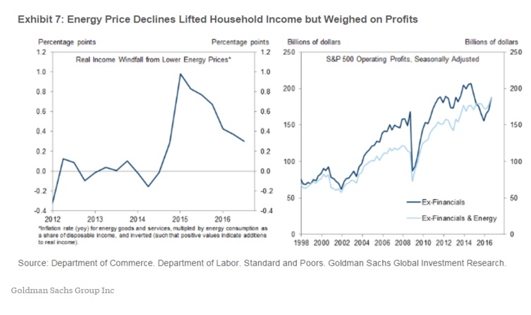 Восемь графиков, объясняющие суть происходящего на рынках в данный момент Восемь графиков, объясняющие суть происходящего на рынках в данный момент