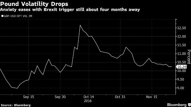 Инвесторы: на Brexit может потребоваться десятилетие, так что дайту фунту передохнуть Инвесторы: на Brexit может потребоваться десятилетие, так что дайту фунту передохнуть