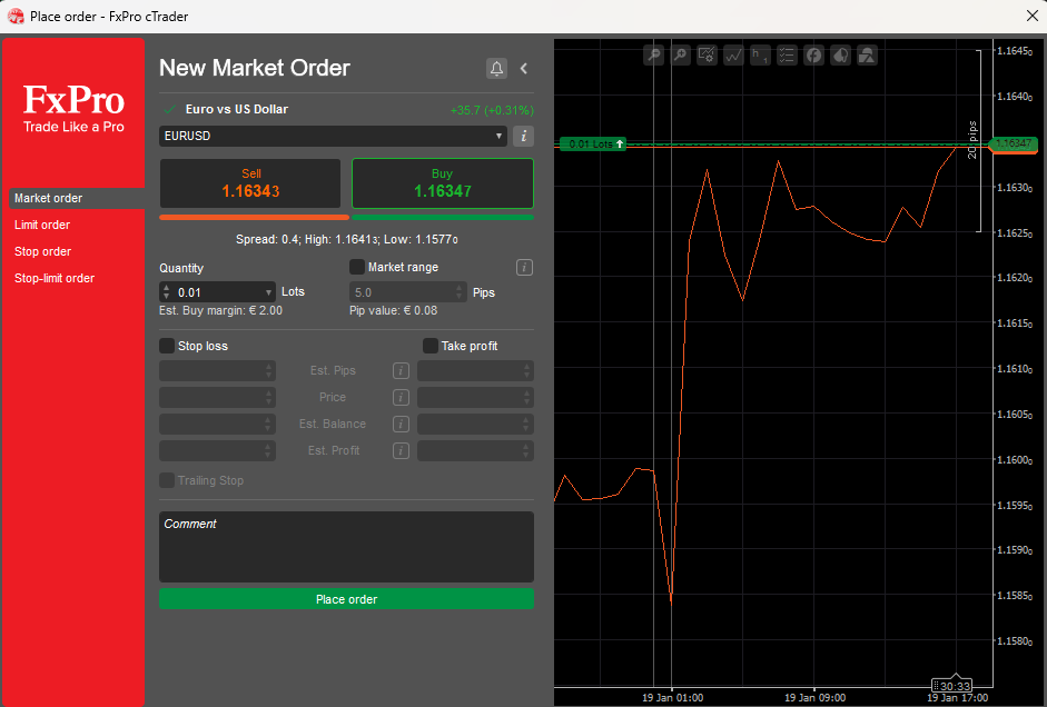 торговля с помощью cTrader
