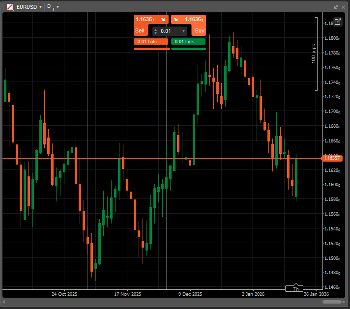 cTrader платформа