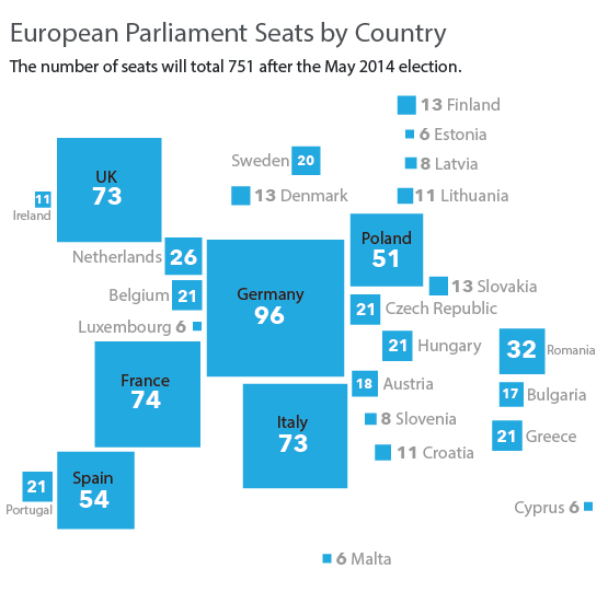 European Parliament Seats by Country