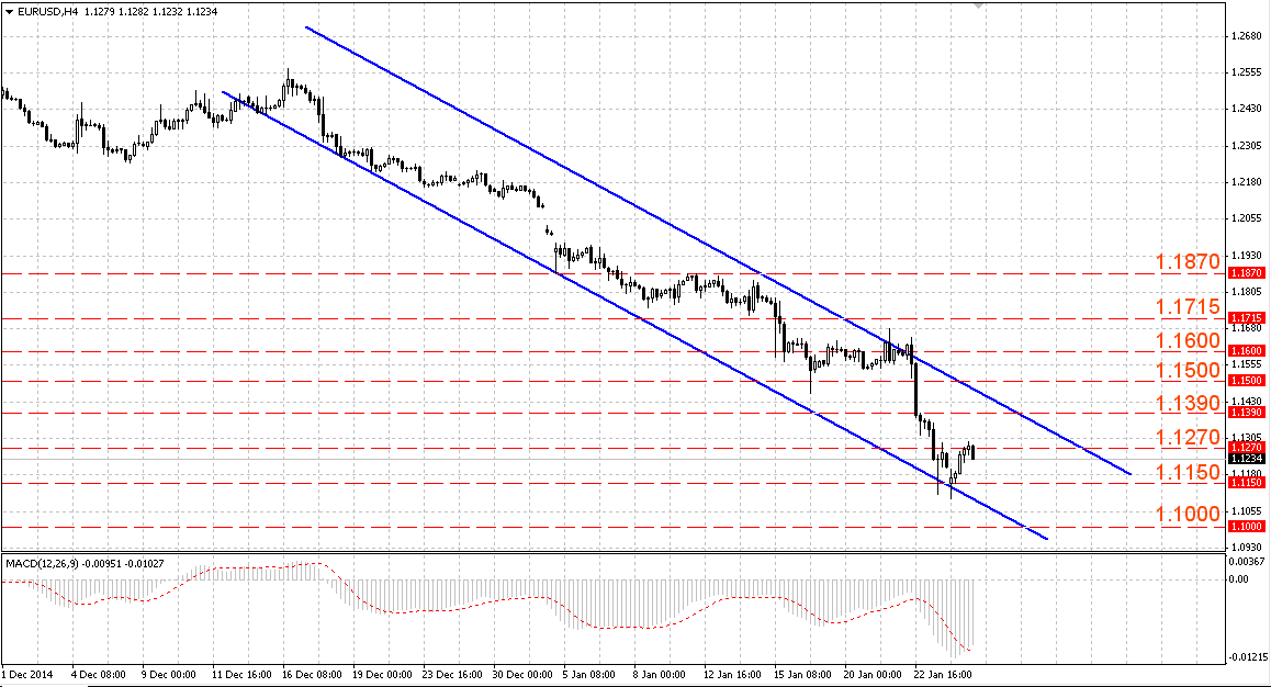 Коррекция доллара. Валютная система и валютный курс. Корректировка валют. Типы валютных режимов. Режимы валютных курсов.
