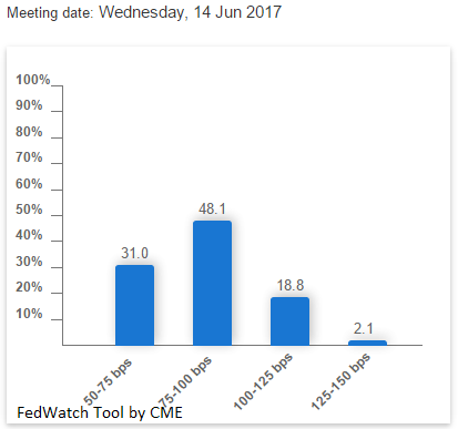 Сильный PPI – ещё один признак роста инфляционного давления в США