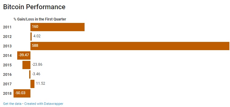 Хронология падения биткоина (BTC), “крест смерти” подтвержден 30 м