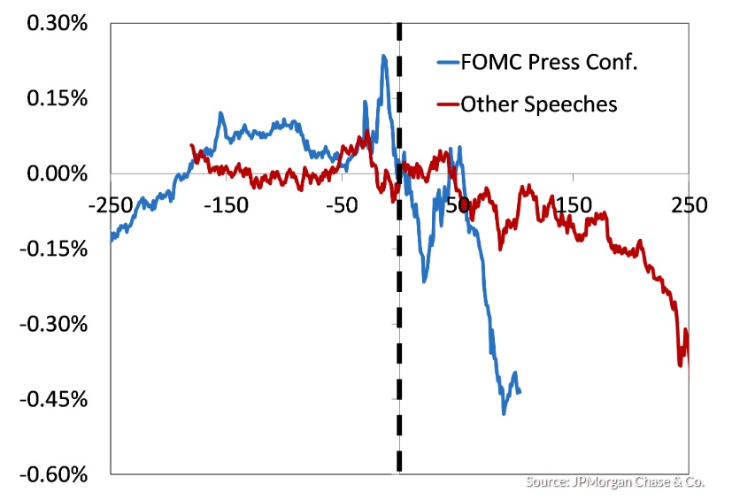 Комментарии главы ФРС стоили рынку акций $1.5 трлн. в 2018 году : анализ JPMorgan