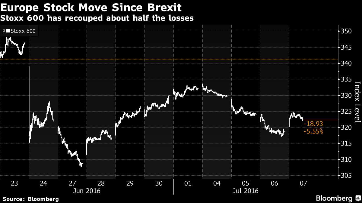 Биткойн курс сейчас. 1 гривна в рублях. Курс бтк. Индекс stoxx europe. Nominal gdp belgium graphics download.
