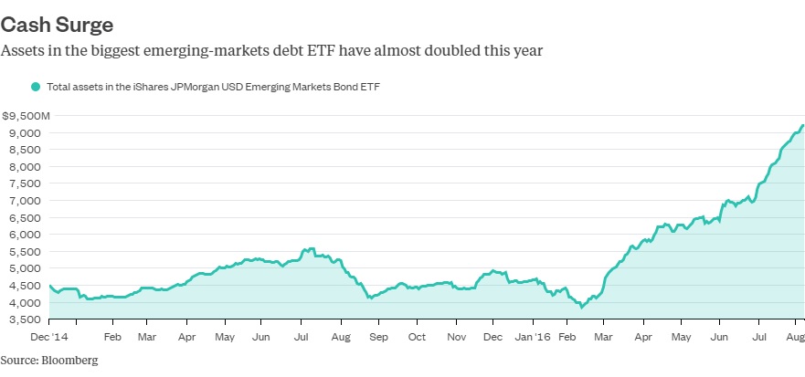 бернанке макроэкономика. долговая ловушка развивающихся стран. Inflation euro. долговая ловушка развивающихся стран. долговая ловушка развивающихся стран.
