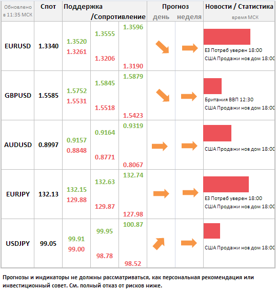 Деревянное домостроение статистика. Янонкс погодпогода приложение. Таро даймонд дрим последние. Прогноз dome. Прогноз dome.