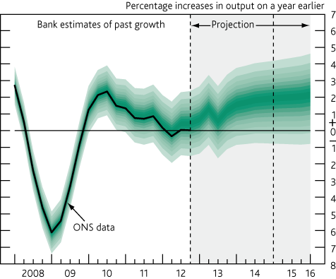 Процентный рост производства за соответствующий период прошлого года Процентный рост производства за соответствующий период прошлого года