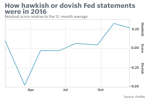 ФРС заняла более мягкую позицию перед заседанием ФРС заняла более мягкую позицию перед заседанием