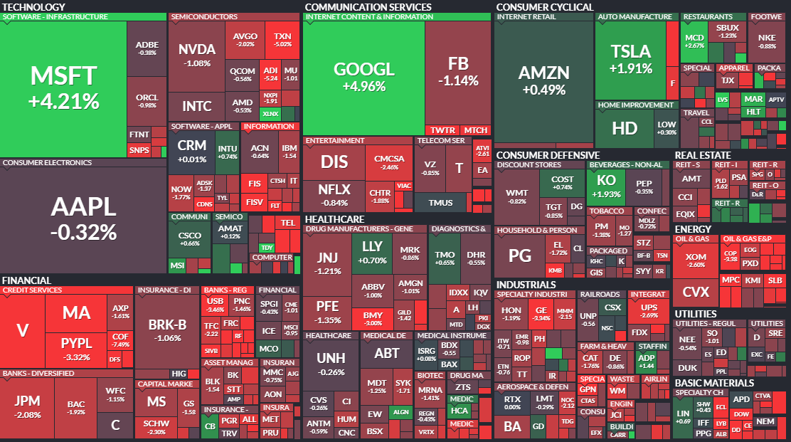 Тяжеловесы смягчили снижение рынка