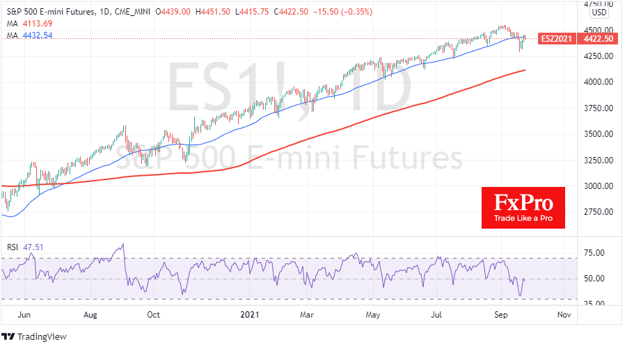 S&P500 вновь тестирует 50-дневную среднюю, на этот раз снизу вверх S&P500 вновь тестирует 50-дневную среднюю, на этот раз снизу вверх