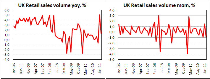 Индекс розничной торговли. Динамика цен в пятерочке. Индекс посещаемости расчет. Индекс розничной торговли. Индекс пятерочки.