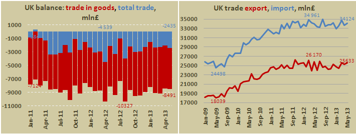 Total trade. Торговый баланс великобритании. Total trade. Торговый баланс по годам великобритании. Арм лого.