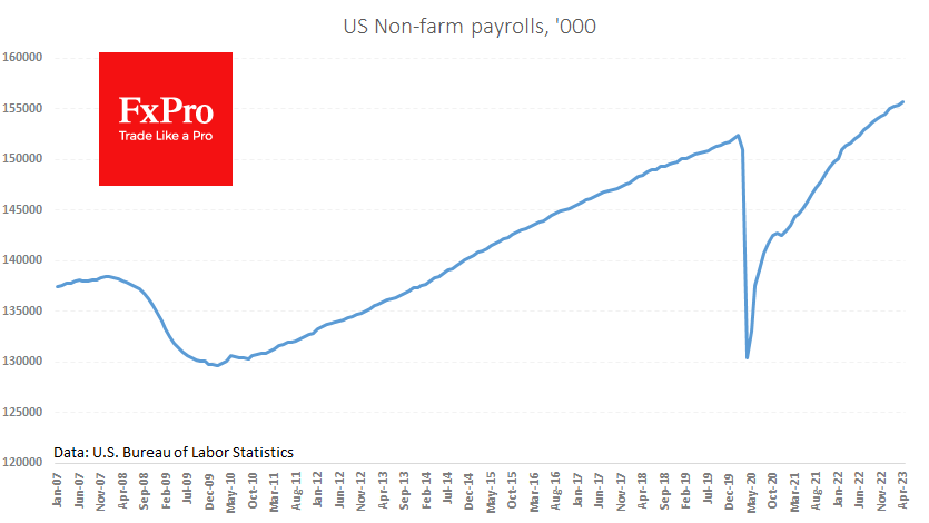 Доллар будет расти в ближайшее время 2025