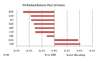 FX Ranked return on Feb 15