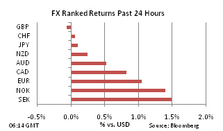 FX Ranked return on Oct 21