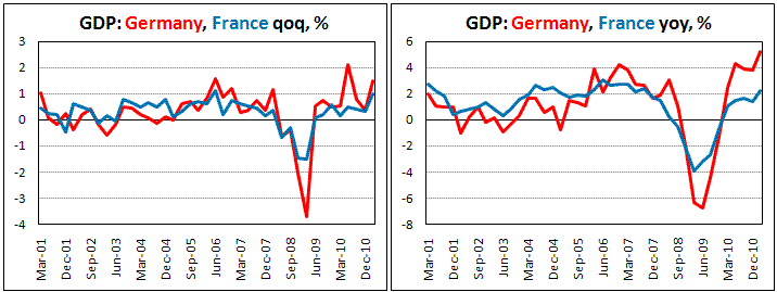 GDP: Germany, France. 1Q11