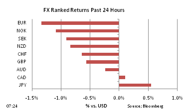 FX Ranked return on Nov 24