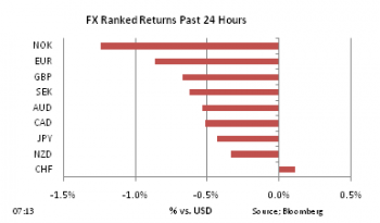FX Ranked return on Mar 11
