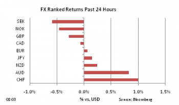 FX Ranked return on Apr 7